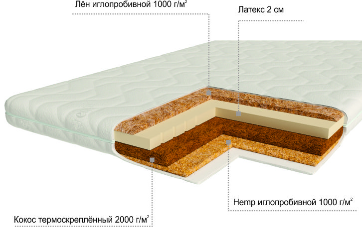 Готовые решения по использованию настилочных слоёв ELEMATT в составе матрасов