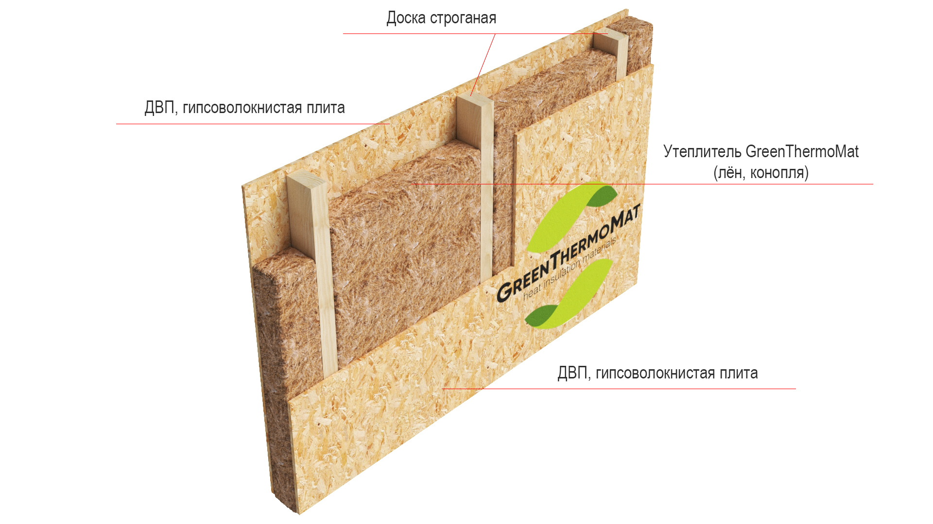 Схема утепления внутренней перегородки